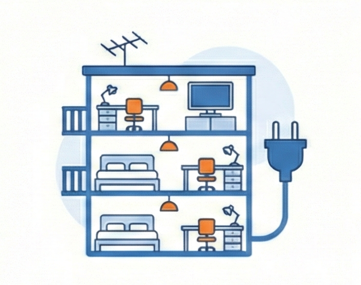 社宅や研修など複数室・長期滞在も対応